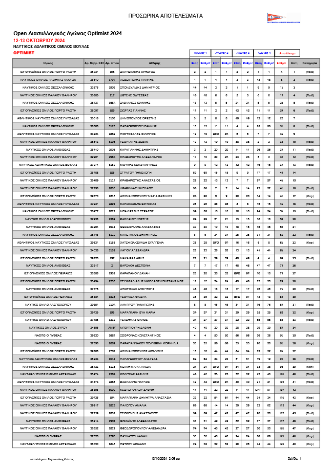 2024 Open Διασυλλογικός Αγώνας Optimist
